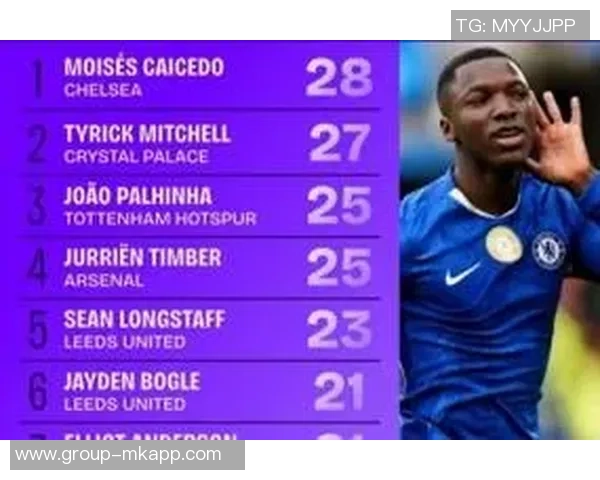 英超抢断榜揭晓帕利尼亚领衔米切尔紧随其后廷伯凯塞多争夺前四名 英超抢断榜揭晓帕利尼亚领衔米切尔紧随其后廷伯凯塞多争夺前四名